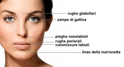 rughe acido ialuronico cos'è cosmetica